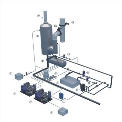 SOxFREE® izplūdes gāzu attīrīšanas sistēma